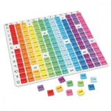 Tabla inmultirii curcubeu PlayLearn Toys, Learning Resources