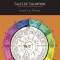 The Zodiac and the Salts of Salvation: Two Parts