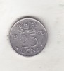 Bnk mnd Olanda 25 cent 1970, Europa
