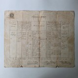 Atestat studii teologice Terfaloaga David din Iablanita / Caras, semnat de Filaret Musta, Andrei Ghidiu, Institutul Teologic Diecezan Caransebes, 1882