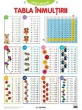 Cumpara ieftin Tabla inmultirii. Descopera! (planse educationale)/***
