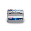 Power plus line, Bosch