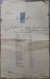 Certificat Scoala Secundara de Fete Braila 1922