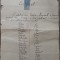 Certificat Scoala Secundara de Fete Braila 1922
