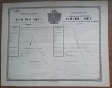 Principatele Unite 1859 pasaport emis in numele domnitorului Alexandru Ioan Cuza, Romania pana la 1900, Documente