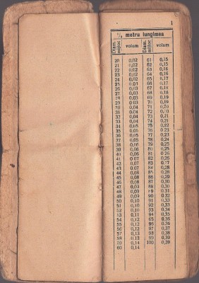 A3125N Carnet de pădurar cu tabele de calcul pentru indicarea volumului și cubajului buștenilor &amp;icirc;n funcție de grosime și lungime, cca anii 1950 foto