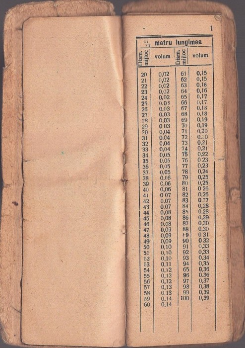 A3125N Carnet de pădurar cu tabele de calcul pentru indicarea volumului și cubajului buștenilor &icirc;n funcție de grosime și lungime, cca anii 1950