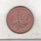 bnk mnd Gibraltar 2 pence 2003