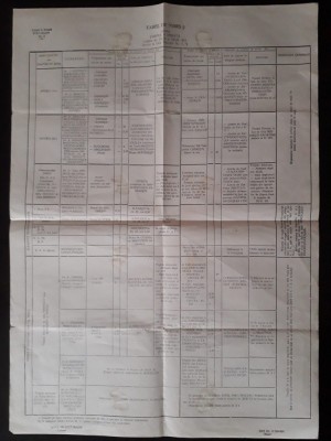 HST A1200 Tabel de marș Corpul 9 Armată Rom&amp;acirc;nia perioada regalității foto