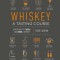 Whiskey: A Tasting Course: A New Way to Think - And Drink - Whiskey