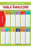 Invata si exerseaza! Tabla inmultirii + exercitii. Planse educationale