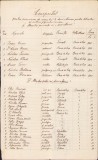HST A2022 Lista &icirc;nscriere membri ASTRA anii 1920 Baia de Criș jud Hunedoara