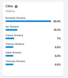 Vand pagina de facebook, 137.000 urmaritori