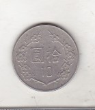 Bnk mnd Taiwan 10 yuan 1984, Asia