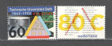 Olanda/Tarile de Jos.1992 150 ani Universitatea Tehnica Delft GT.141