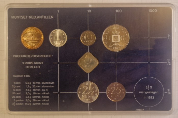 Set Monede Antilele Olandeze, Netherlands Antilles, 1983, 6 monede, 1 jeton
