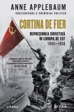 Cumpara ieftin Cortina de Fier. Represiunea sovietica in Europa de Est, 1945-1956