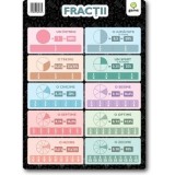 Fractii A4, - Editura Gama