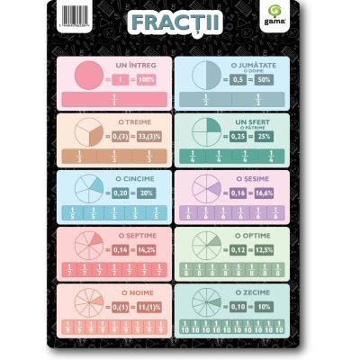 Fractii A4, - Editura Gama