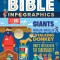 Bible Infographics for Kids: Giants, Ninja Skills, a Talking Donkey, and What&#039;s the Deal with the Tabernacle?