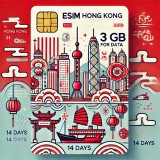 Roaming eSIM 3GB date, eSIM de Mare Viteza pana la 5G, valabil 14 zile din