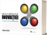 Cele 4 lentile ale inovatiei - Act si Politon