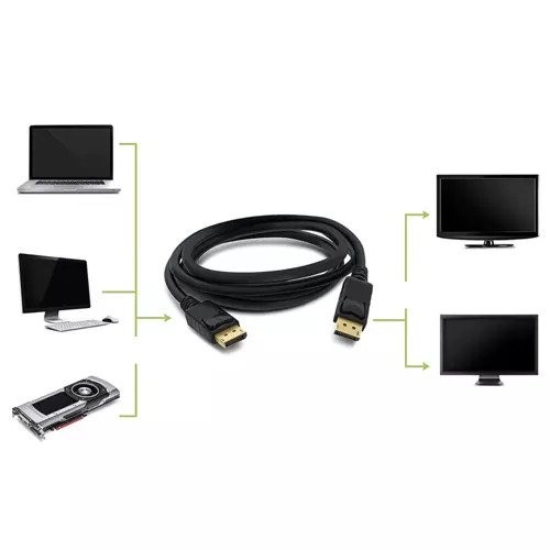 Cablu Conectivitate DisplayPort la DisplayPort Rezolutie 4K 2m Audio-Video