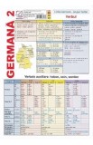 Limba Germana: Grupul Verbal, Verbul, Gramatica - Pliant Nivel Intermediar A1-B1