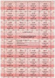 Tatarstan (pick 2) 50 Ruble 1992 UNC; Republica Sovietică Socialistă Tătară; Varianta roșie