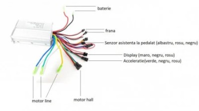 Controller bicicleta electrica 36V (pentru motor de 500W) foto