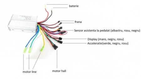 Controller bicicleta electrica 36V (pentru motor de 500W)
