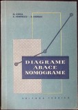DIAGRAME ABACE NOMOGRAME-M. IORGA, A. MARINESCU, A. ANDRIAN-359265