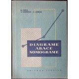 DIAGRAME ABACE NOMOGRAME-M. IORGA, A. MARINESCU, A. ANDRIAN-359265