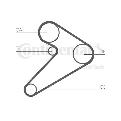 Kit distributie Contitech CT517K1