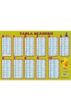 Plansa: Tabla scaderii