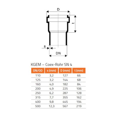 KGB Cot DN/OD 110 30 Grade foto