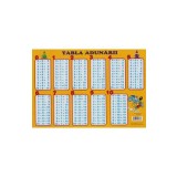 Plansa: Tabla adunarii