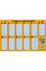 Plansa: Tabla adunarii