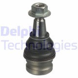 Delphi Articulatie sarcina/ghidare