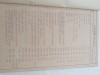 Tabele extrase din statusuri utilizate in constructii metalice 1962