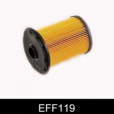 Filtru combustibil OPEL MOVANO Combi (J9) (1998 - 2010) COMLINE EFF119