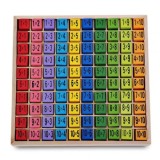 Joc din lemn Tabla Inmultirii de la 1 pana la 10, 100 piese,+7 ani
