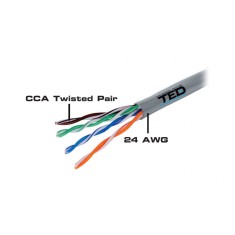 Cablu UTP cat.5 CCA 0.50 mm TED Wire Expert TED002488