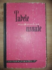 Tabele matematice uzuale