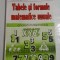 TABELE SI FORMULE MATEMATICE UZUALE - PROF. MIHAI MARINESCU, PROF. ECATERINA NEDELCU