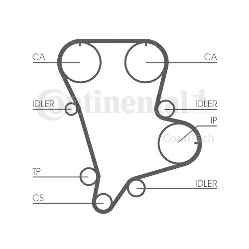 Kit distributie Contitech CT994K1