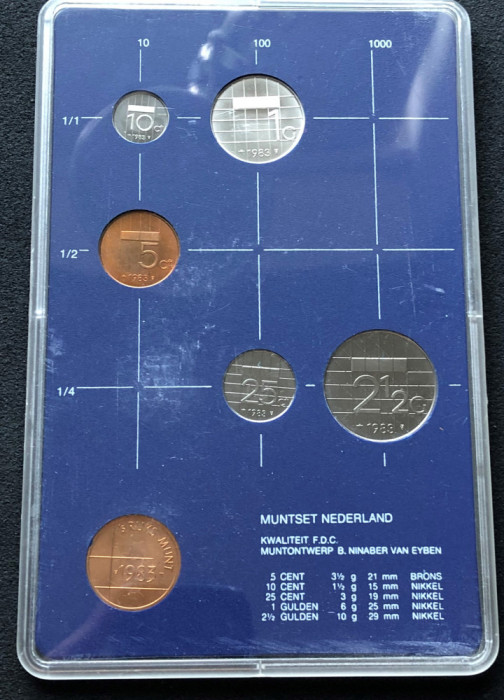 Olanda 5 10 25 centi 1 2 1/2 guldeni 1983