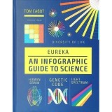 Cumpara ieftin An Infographic Guide To Science