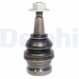 Delphi Articulatie sarcina/ghidare