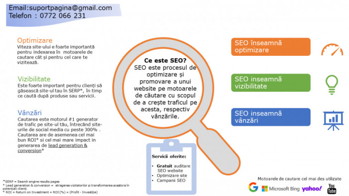 Optimizare website, audit rapid SEO, campanie SEO